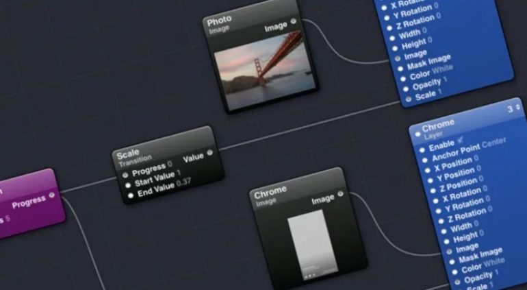 Команды управления процессором и системой - Электриз ньюс